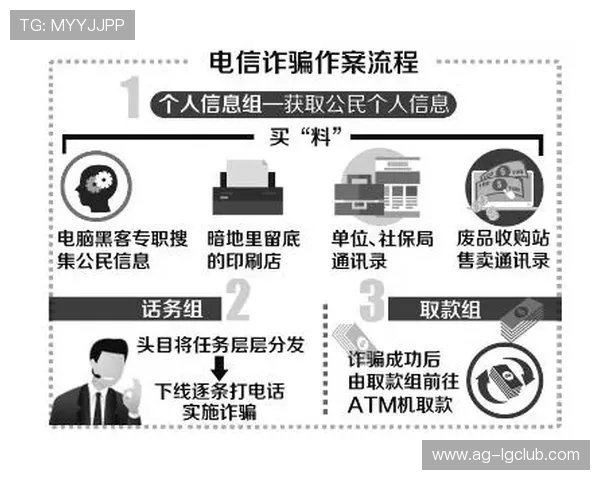 以虚假手段诱骗他人游戏装备是否构成电信诈骗法律分析